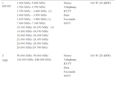 inter1 How To Get Amateur Radio License In Bangladesh