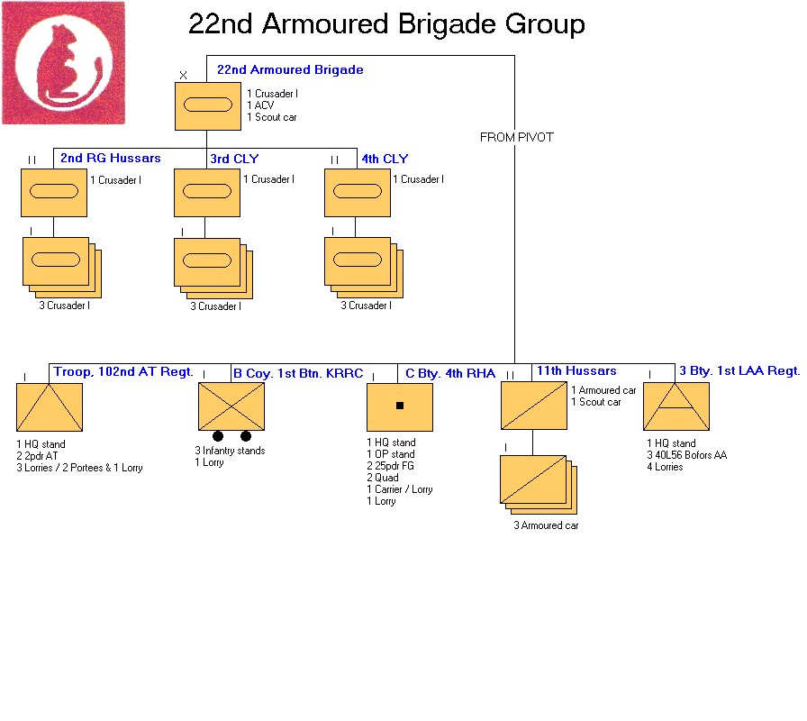 [TMP] "22nd Armoured Brigade markings, 19411942" Topic