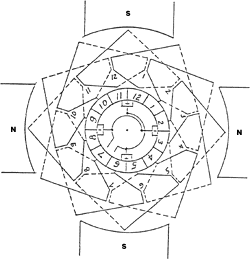 wave winding diagram