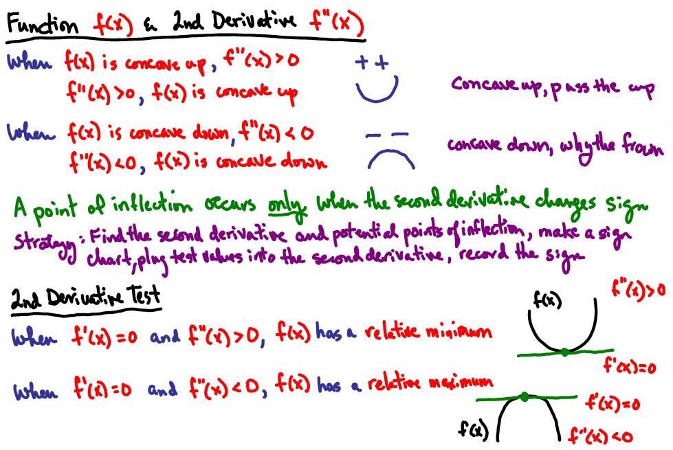 RHS AP Calc AB 201011 Apps of Derivatives