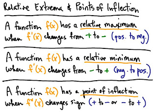 Relative dating regents questions