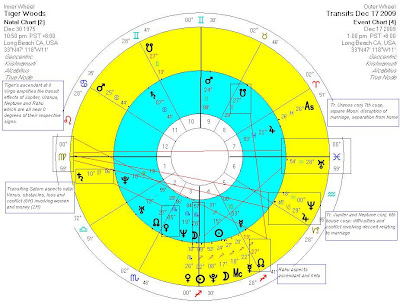 Tiger Woods Astrology Chart