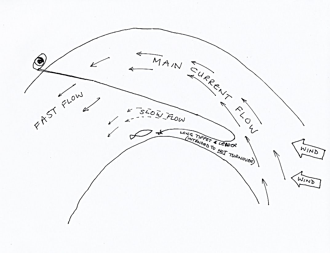 How to tie a tippet 82 How to tie a tippet 87