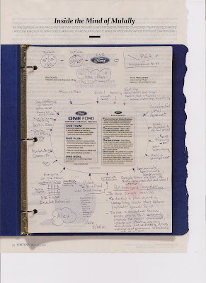 Alan Mulally’s Mind Map Doesn’t Include Lean? Alan Mulally’s Mind Map Doesn’t Include Lean?