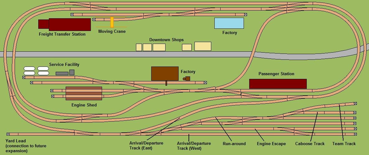 N Scale Adventures Medium Layout
