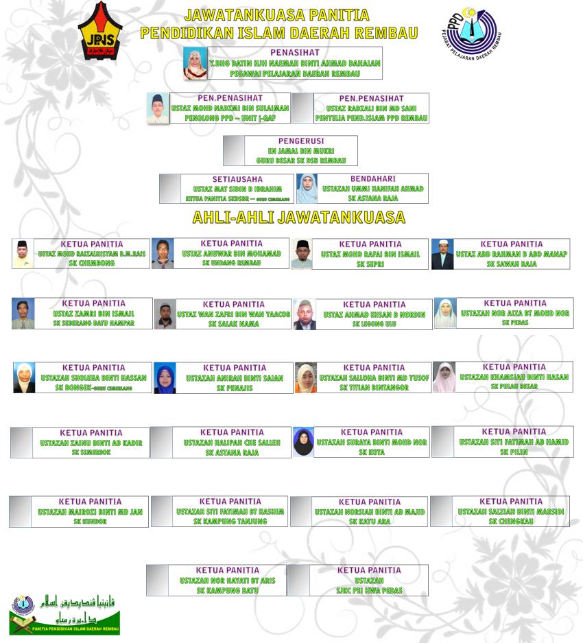 Pilihan ulasan pendidikan perdagangan