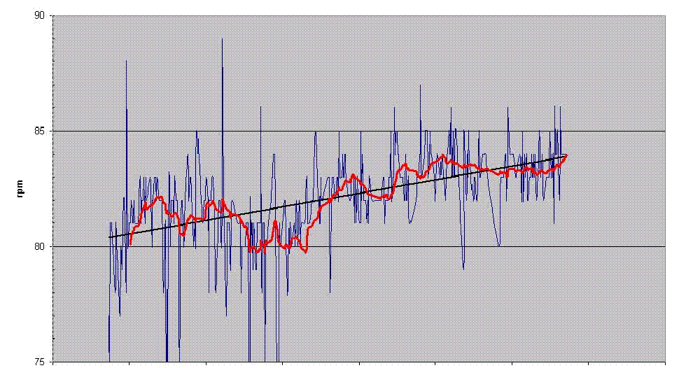 Run back by 7 Cadence chart