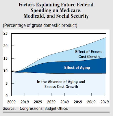 CBO+aging+vs+excess+cost+growth+chart.png