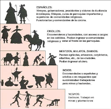 piramide social en la colonia