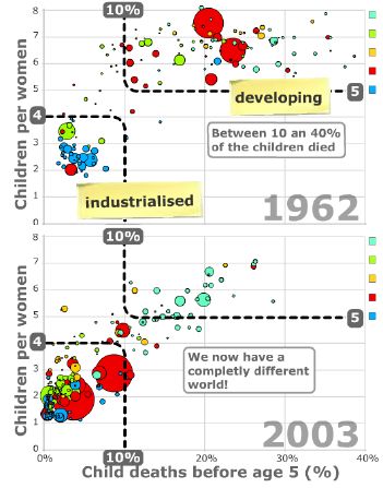 [gapminderDevelopment.jpg]