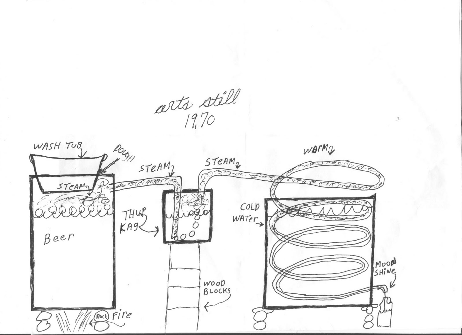 Moonshine Still