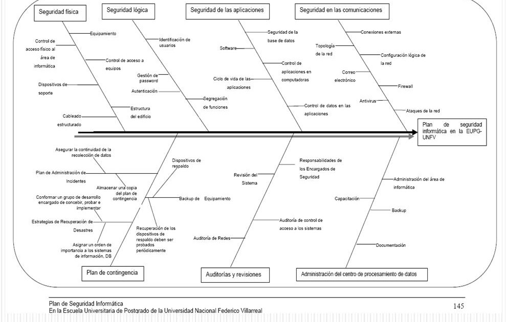 El mundo es para los que creemos en el cambio: Modelo Ishikawa diagrama causa efecto 