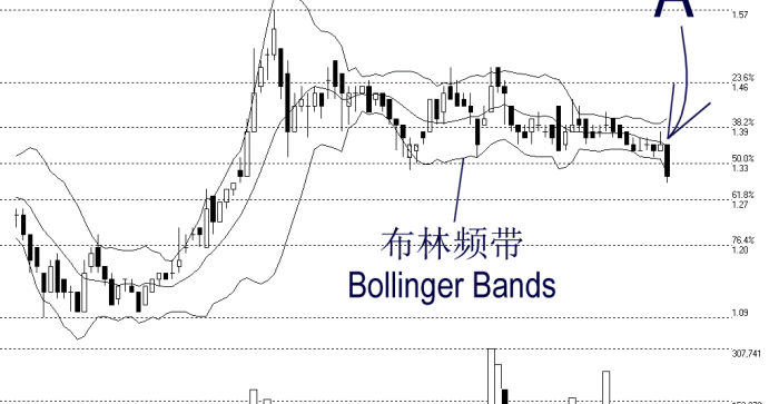 Bollinger bands rsi pdf