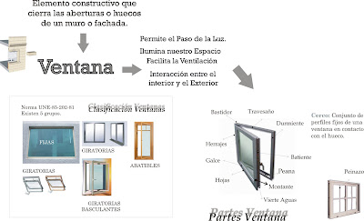 En tecnolog/ía 6 pulgadas alicates para arandelas W6050 Bent externa