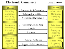 E-komercijos schema