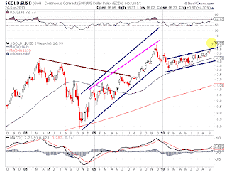 gld-usdx.gif