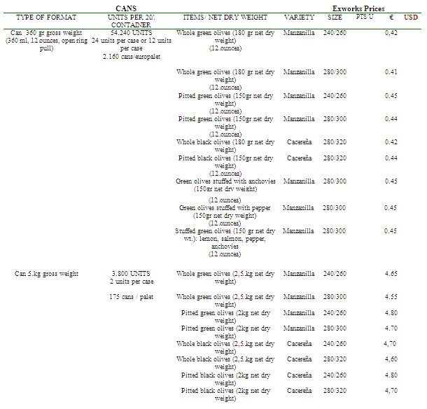 Spanish Food Promotion Now available Prices of Spanish olives in jars