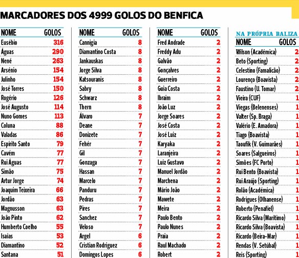 [benfica1.jpg]