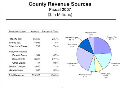 Allegany County Property Tax Rate Allegany County Property Tax Rate