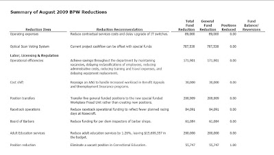 the cuts to DLLR that were