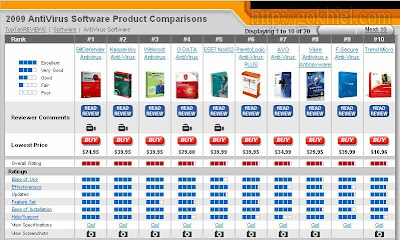 top 10 antivirus for windows 7