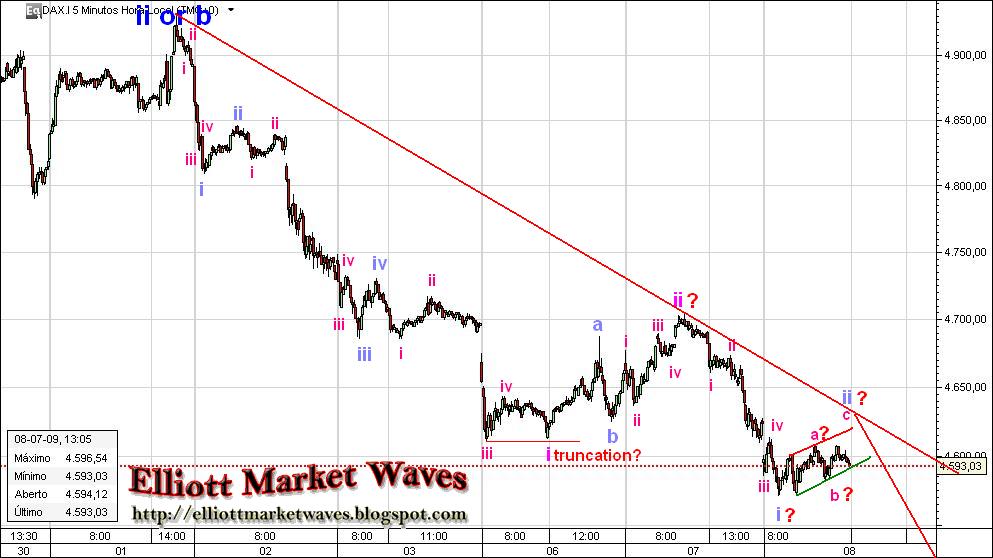 [dax.jpg]