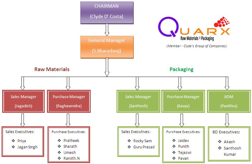 Quarx Raw Materials and Packaging