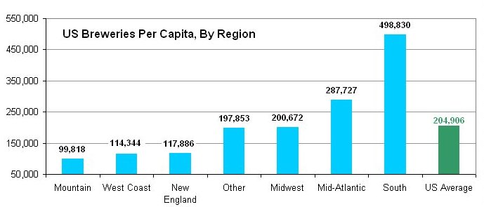 [Per+Cap+by+Region.jpg]