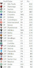 Ranking Oficial do Blog Futebol EC
