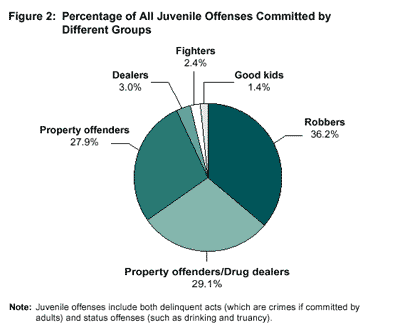 causes of juvenile delinquency