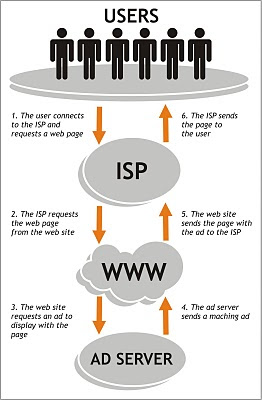 Internet advertising Internet advertising