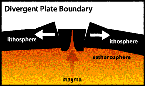 divergent and convergent plate margins comparison Plate boundaries: convergent, divergent, transform what are the major plate tectonic boundaries video lecture on divergent, transform, and convergent types of plate boundaries. divergent and convergent plate margins comparison Plate boundaries: convergent, divergent, transform what are the major plate tectonic boundaries video lecture on divergent, transform, and convergent types of plate boundaries.