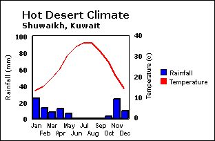 desert climate world climates