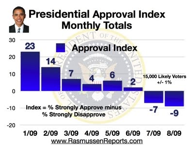 [monthly_approval_index_august_2009.jpg]