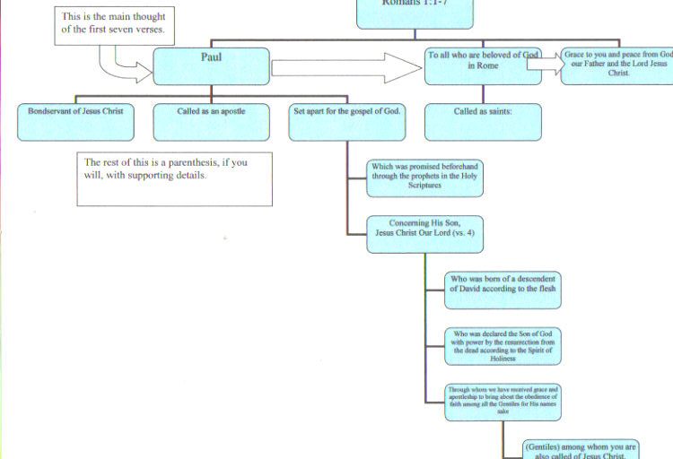 [Romans+1.1-7+-+11.15.08.jpg]