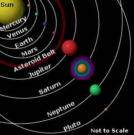 rotation solar system planets earth belt asteroid pluto revolution venus sun kuiper science