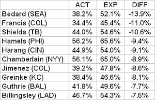Breaking Down The Wagerline