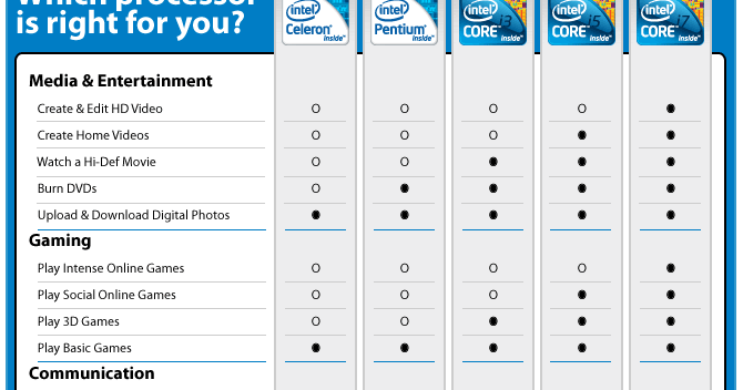 Intel Comparison Chart