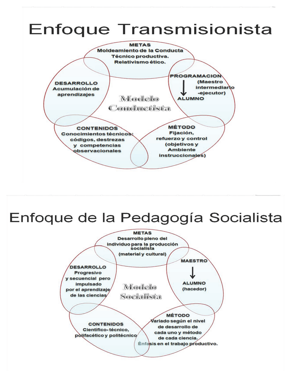 esempio curriculum inglese