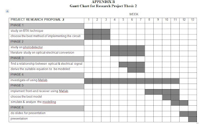 thesis literature review pdf