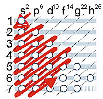 Configuraciòn Electronica