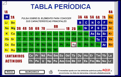 La tabla periodica