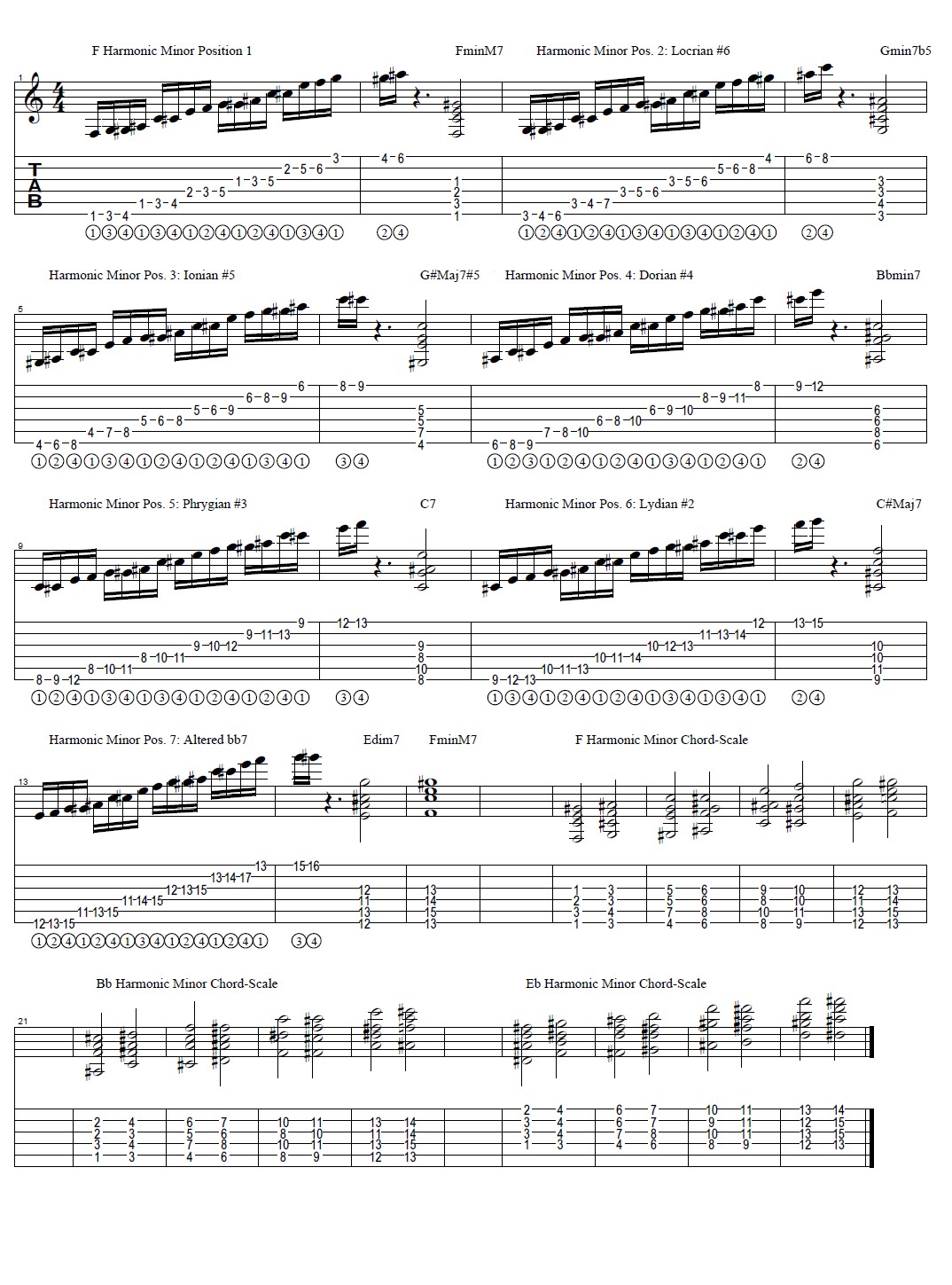Harmonic Minor Modes