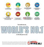 Hero Honda World's Number One Two Wheeler Company