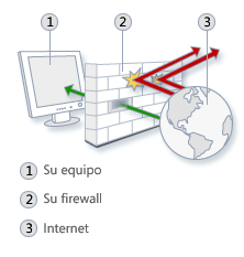 Ilustración de cómo funciona un firewall