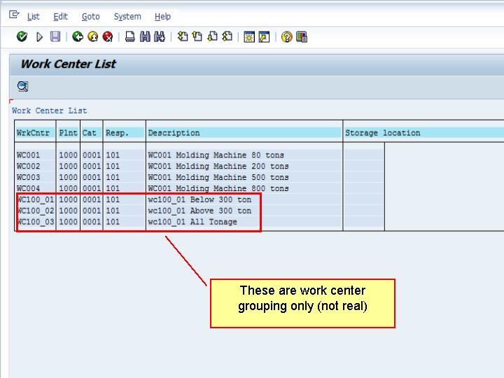 青蛙SAP分享 Learning & Examination CP01 Master Data Work Center Hierarchy