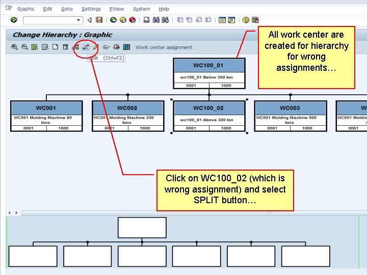 logică Actualul cuprinzător sap table work center hierarchy aparat de
