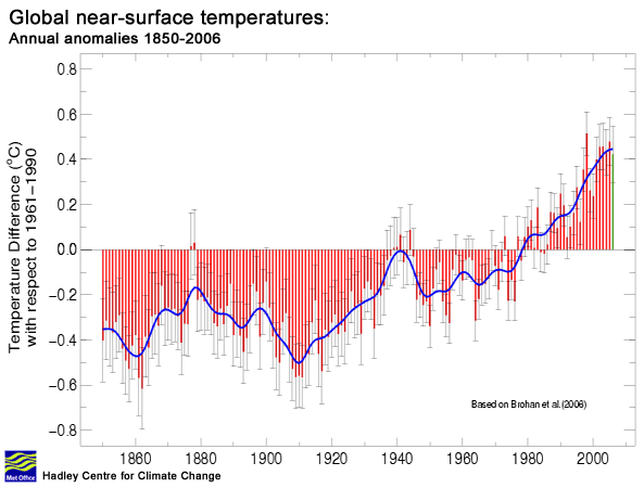 [temperature+data.gif]