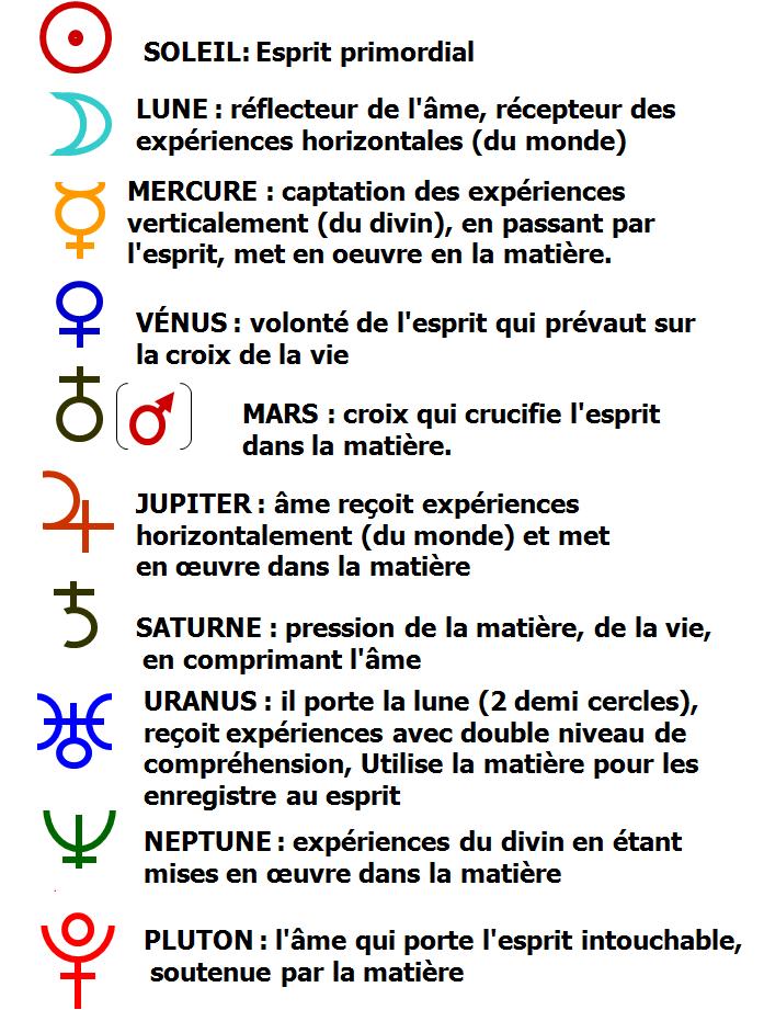 [Mandala+astrologique+TRistan+e+Isolde+complete+français.jpg]