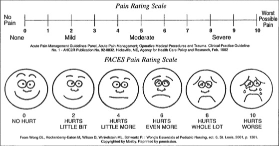 Faces Pain Chart